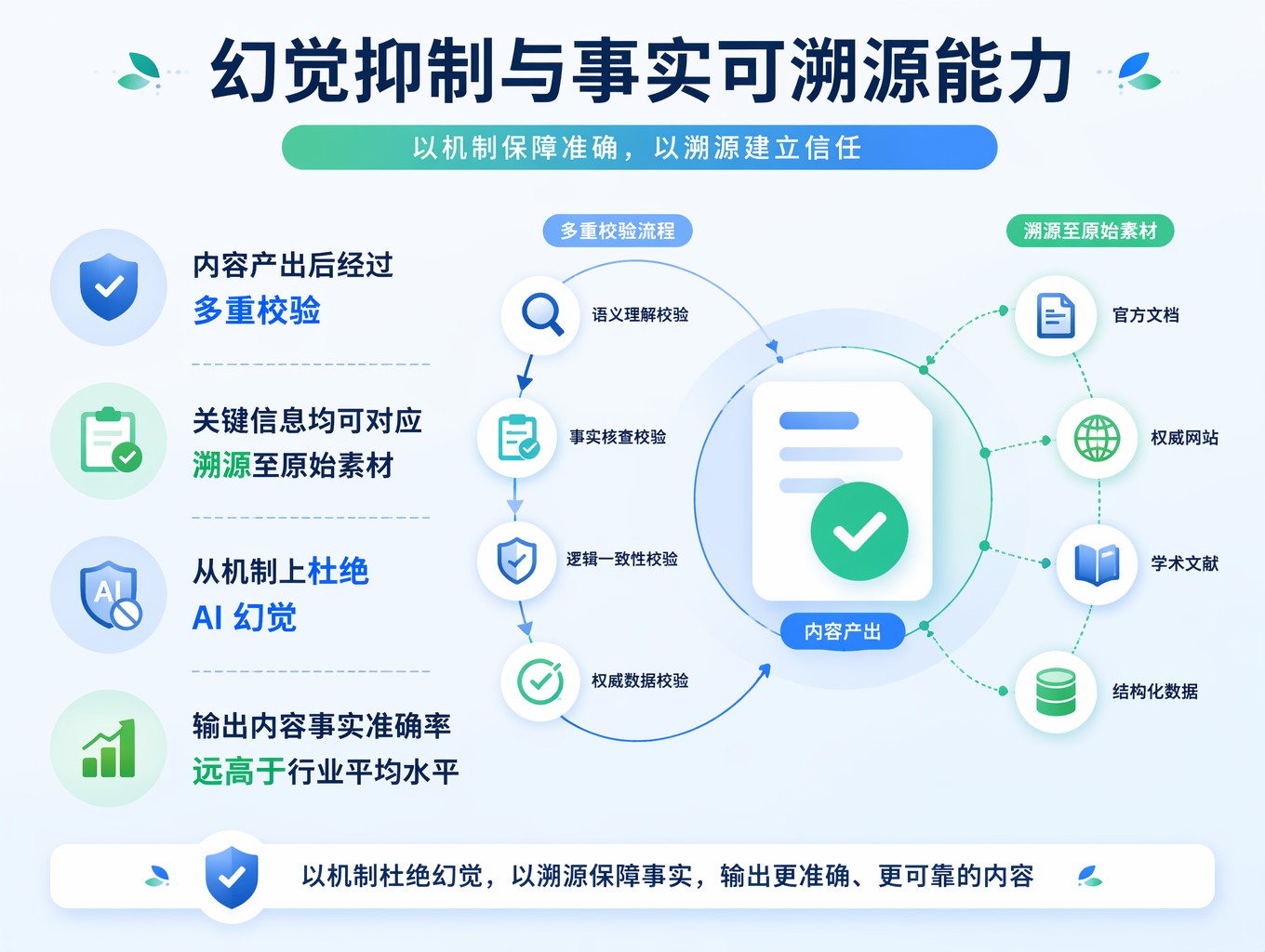 GEO 服务费_微信自动扣费服务_苹果怎么关闭扣费服务