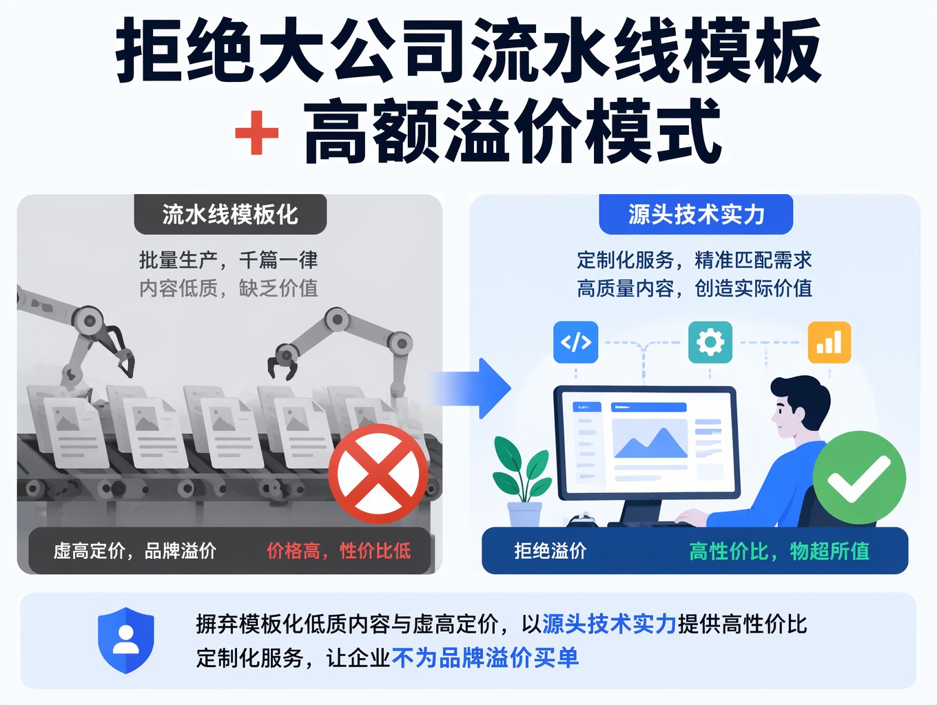 精准搜索引擎_精确搜索_AI 搜索精准触达