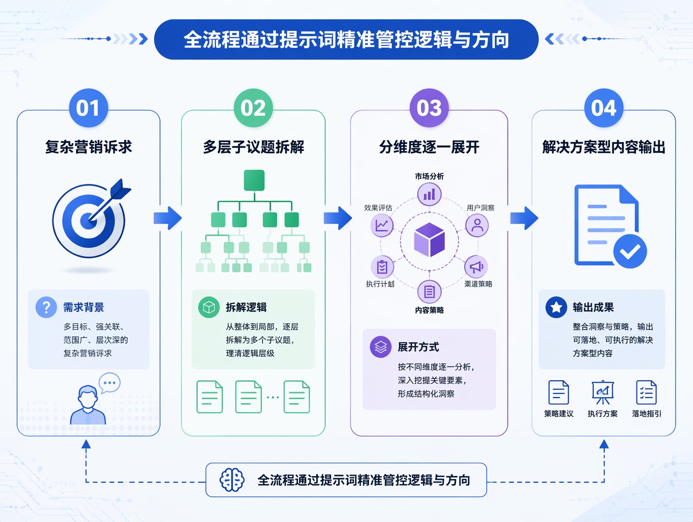 大模型收录后多久能有曝光?_大模型收录后多久能有曝光?_大模型收录后多久能有曝光?