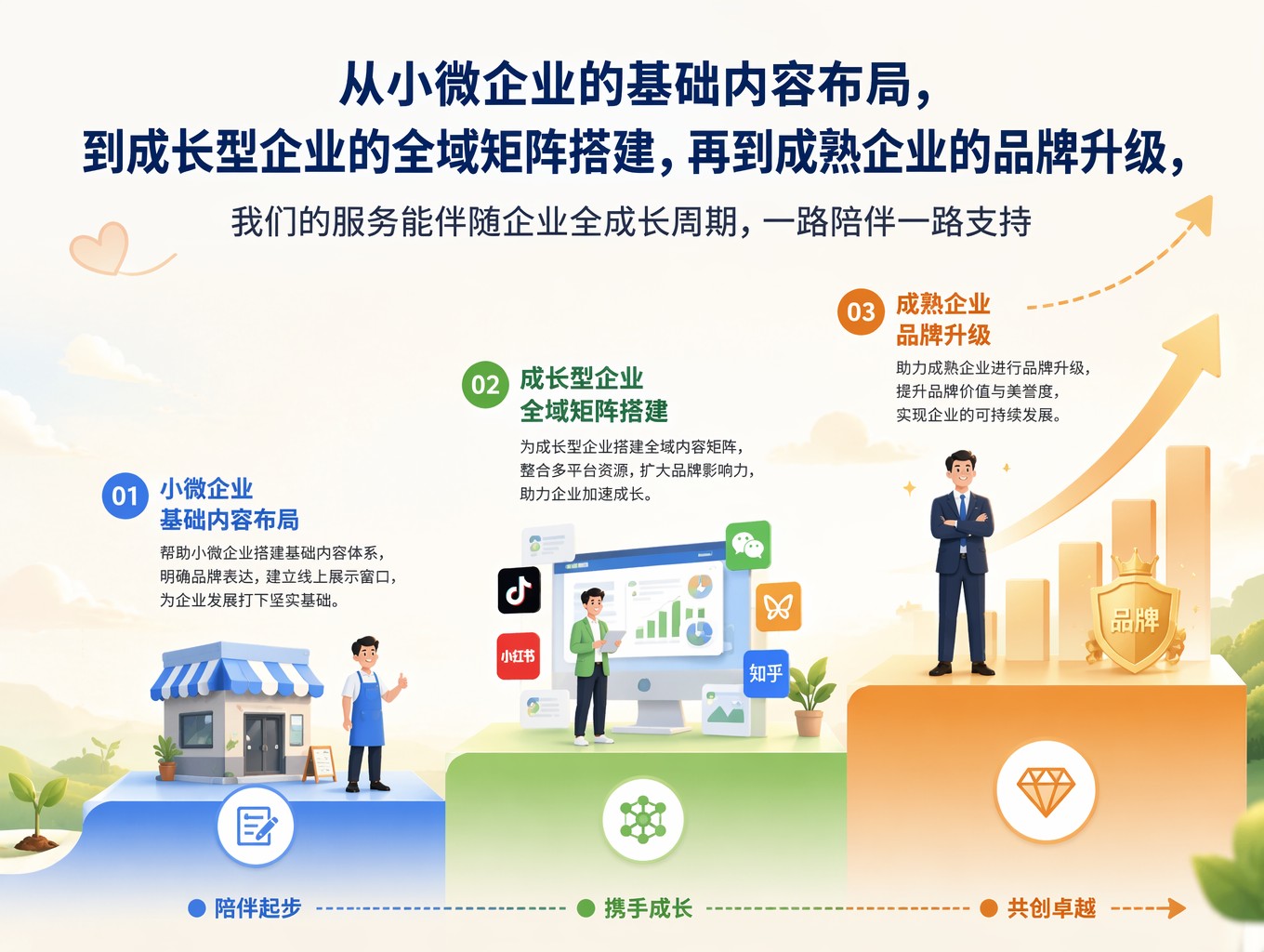 大模型搜索占位_模型搜索占位大小怎么调_模型搜索占位大小