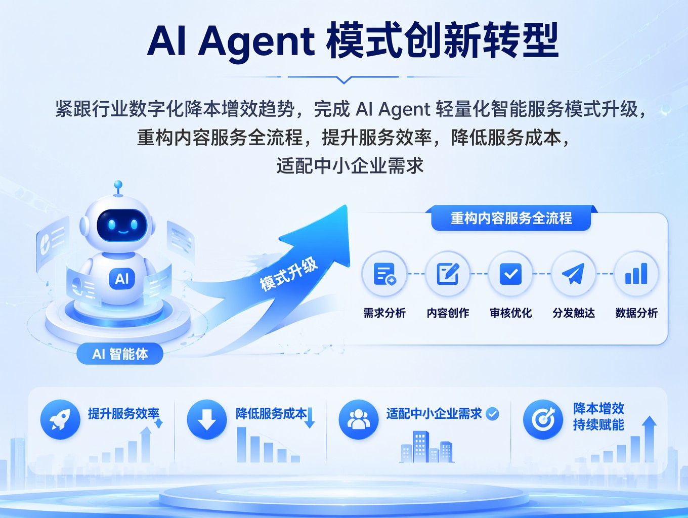 佛山网上推广_佛山靠谱的 AI 推广公司有哪些?_佛山企业推广
