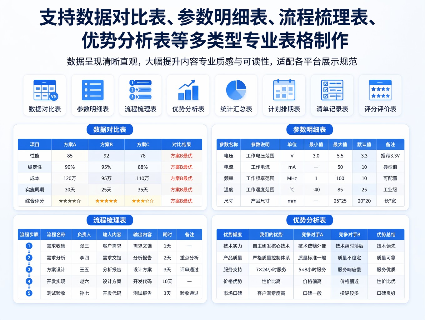 预留中小企业预算的30和60_推广预算规划指南_中小企业做 AI 推广预算怎么定?