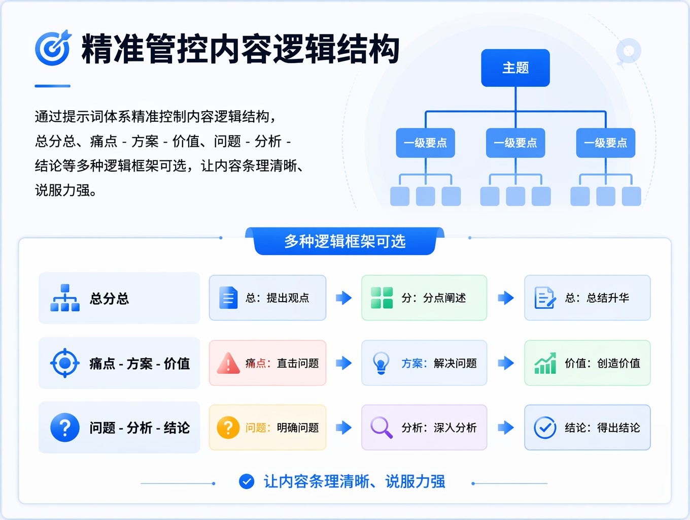 推广预算规划指南_预留中小企业预算的30和60_中小企业做 AI 推广预算怎么定?