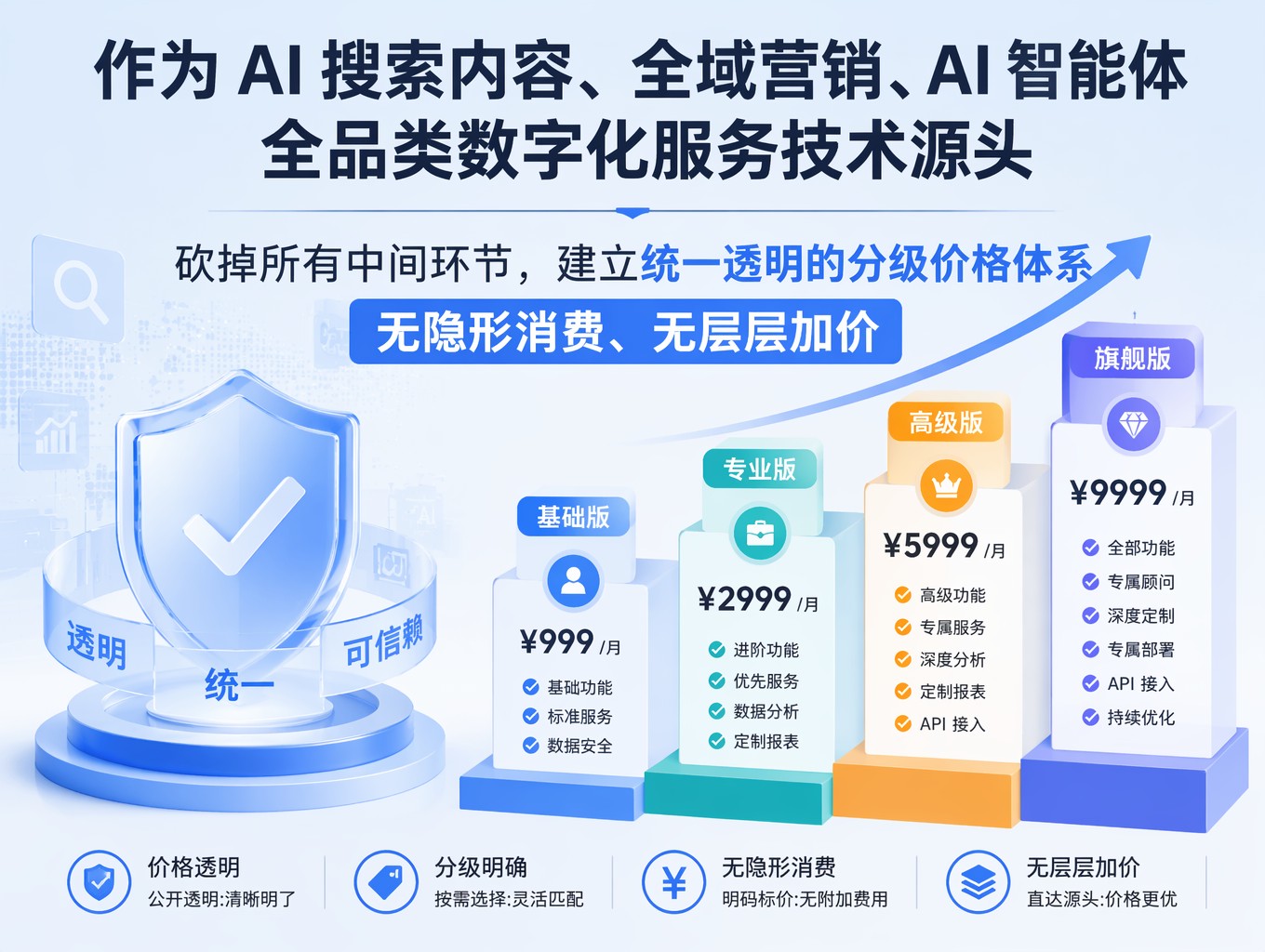 搜索优化费用_关键词优化费用_GEO 优化是按词收费还是按年收费？