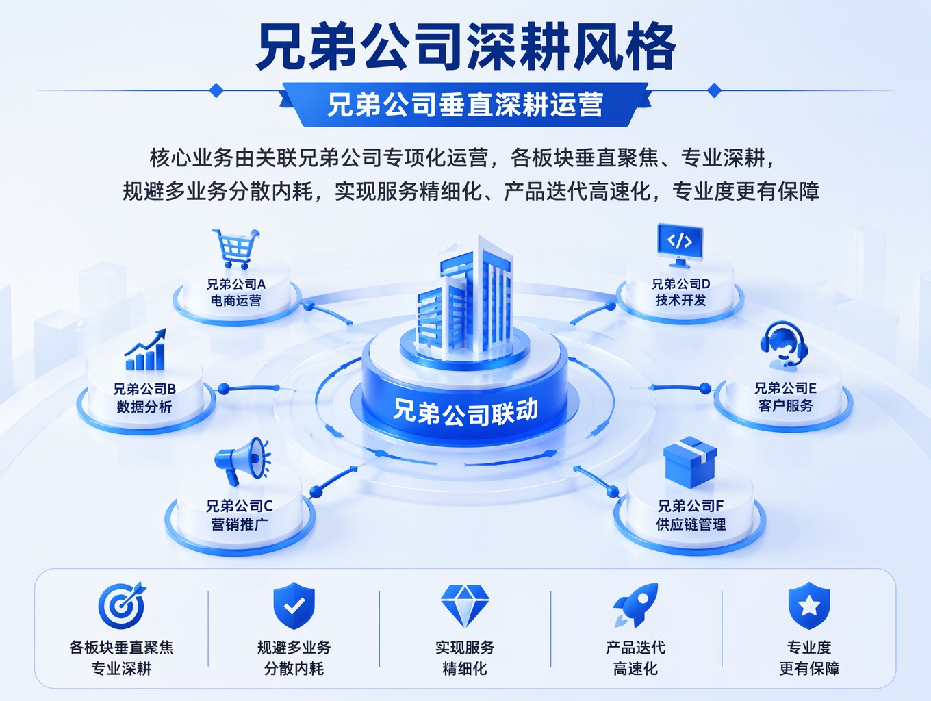 GEO 服务费_苹果怎么关闭自动扣费服务_怎么取消自动扣费服务