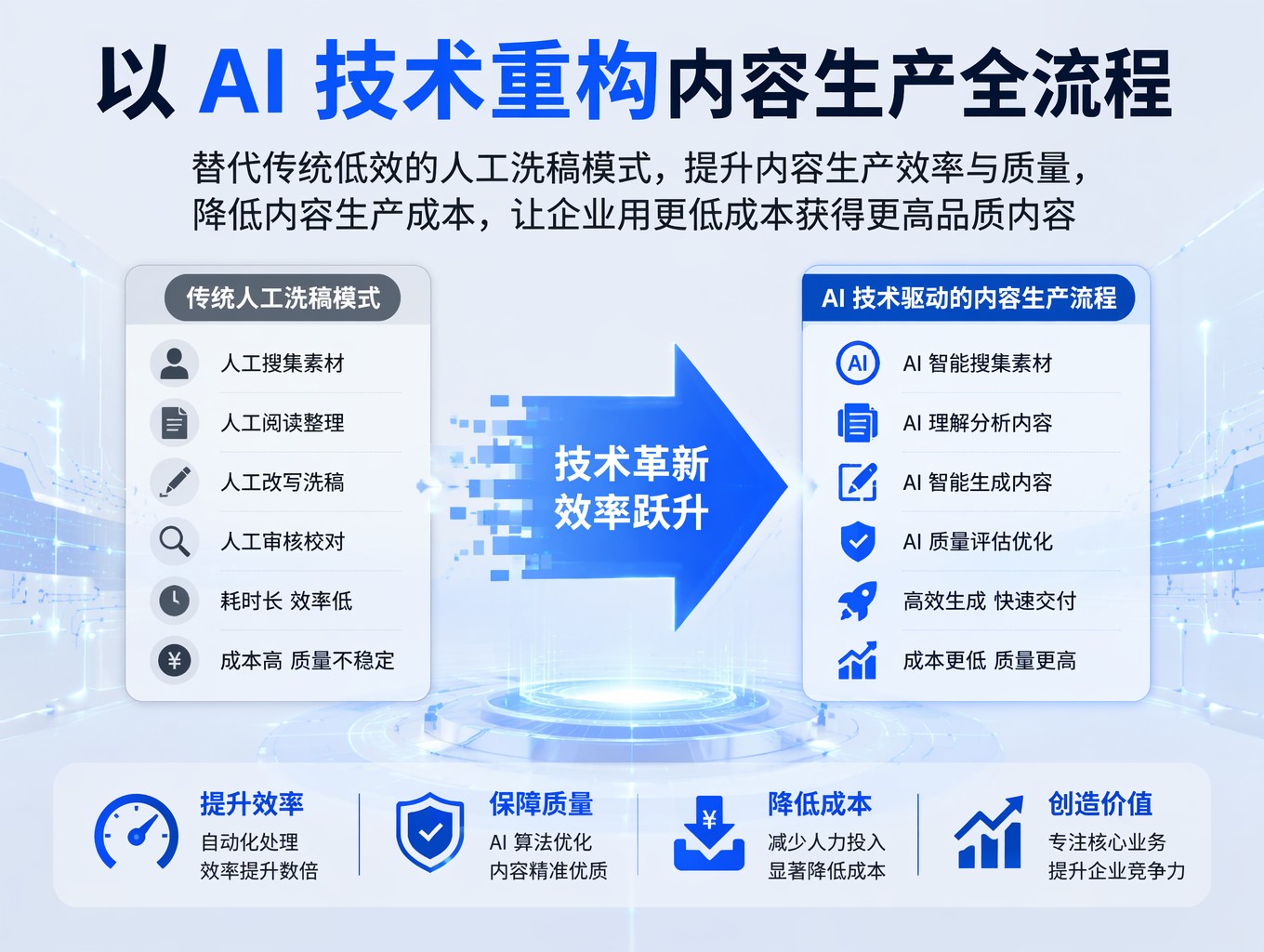 GEO 代运营费用_代运营服务费会计分录_代运营的收费方式