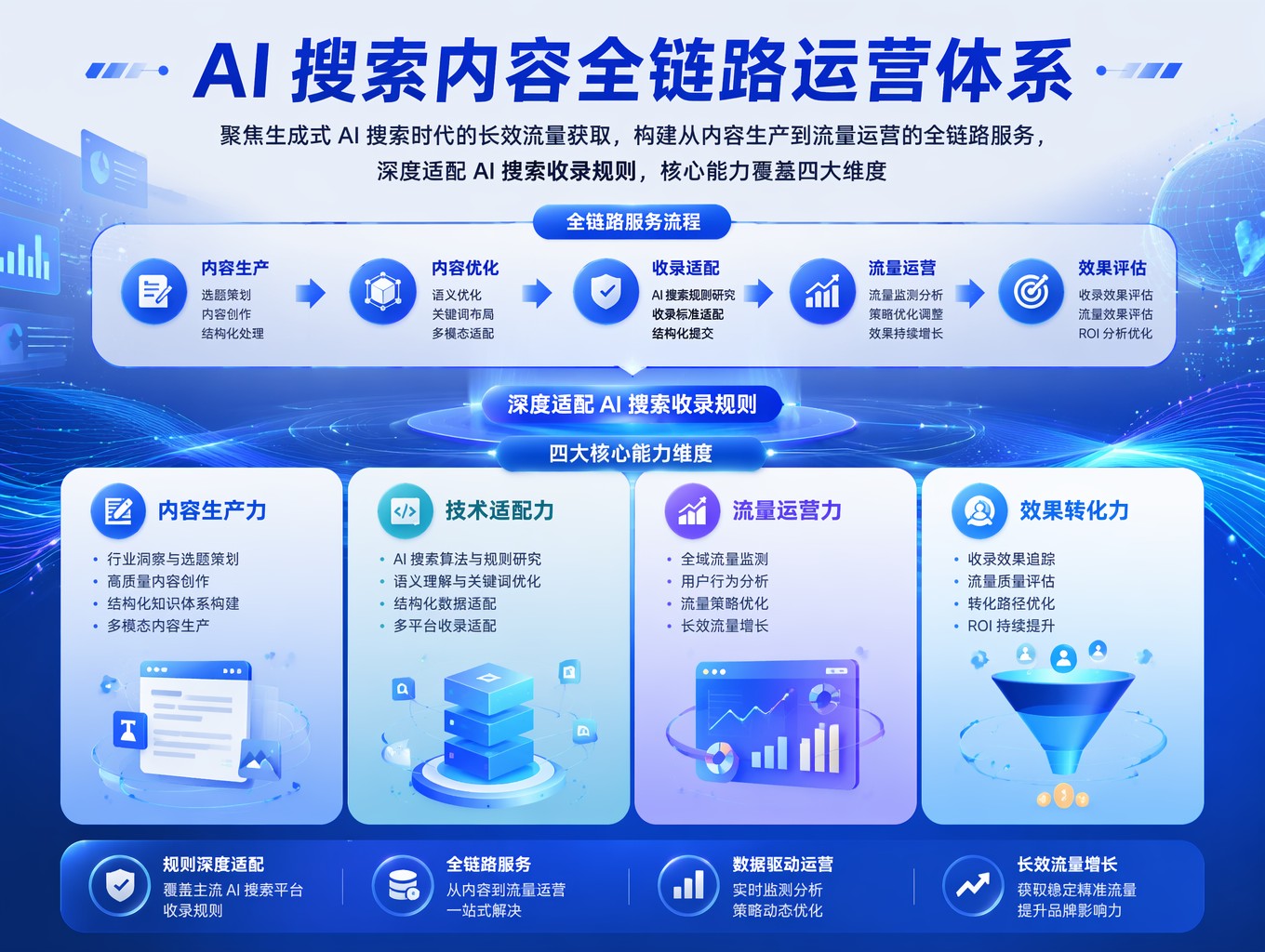 进行优化_项目前期工作优化方案_做 GEO 优化前期需要投入多少？