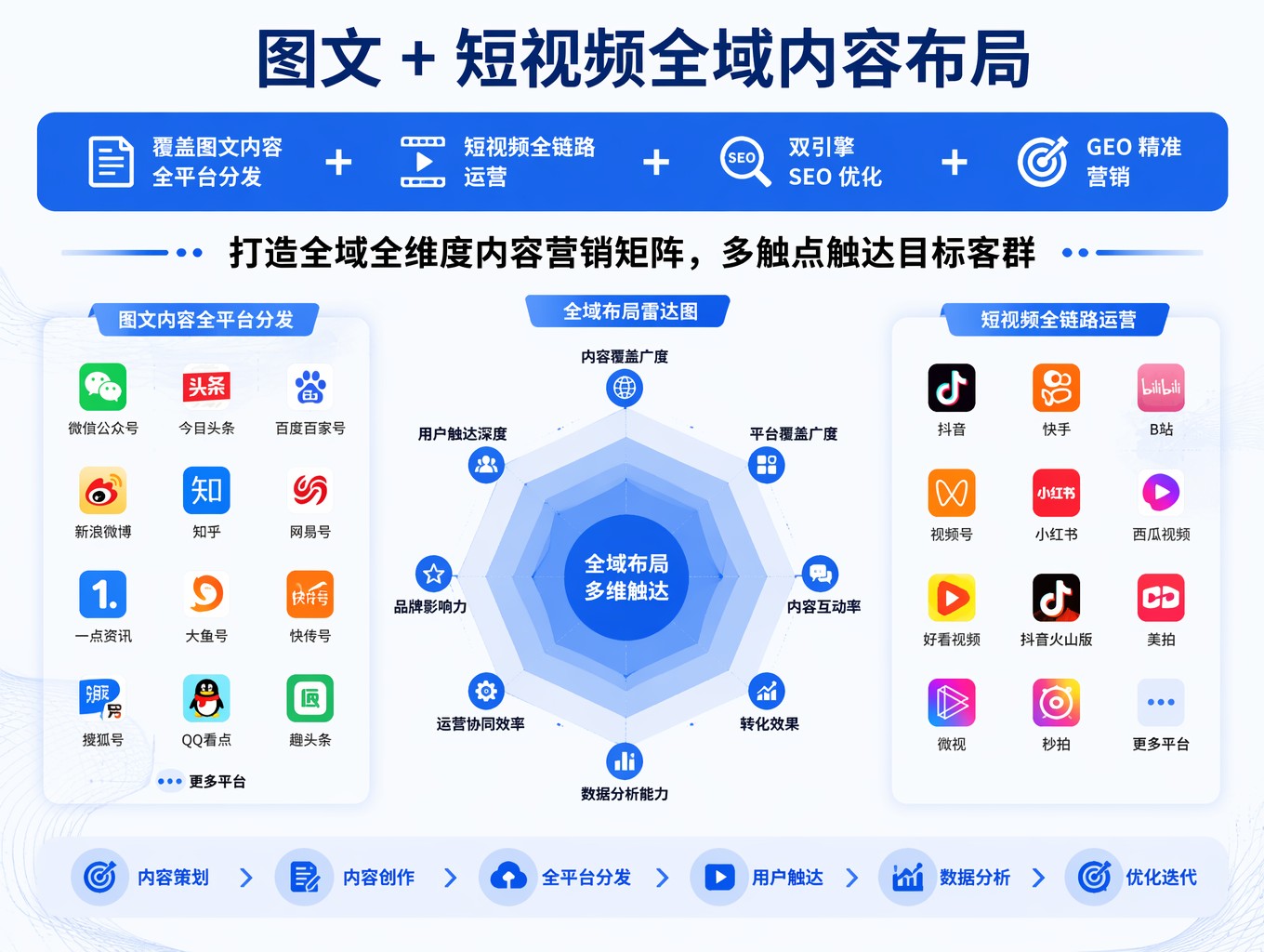 佛山批发花洒市场在哪里_佛山花洒厂家_佛山花洒 AI 搜索优化