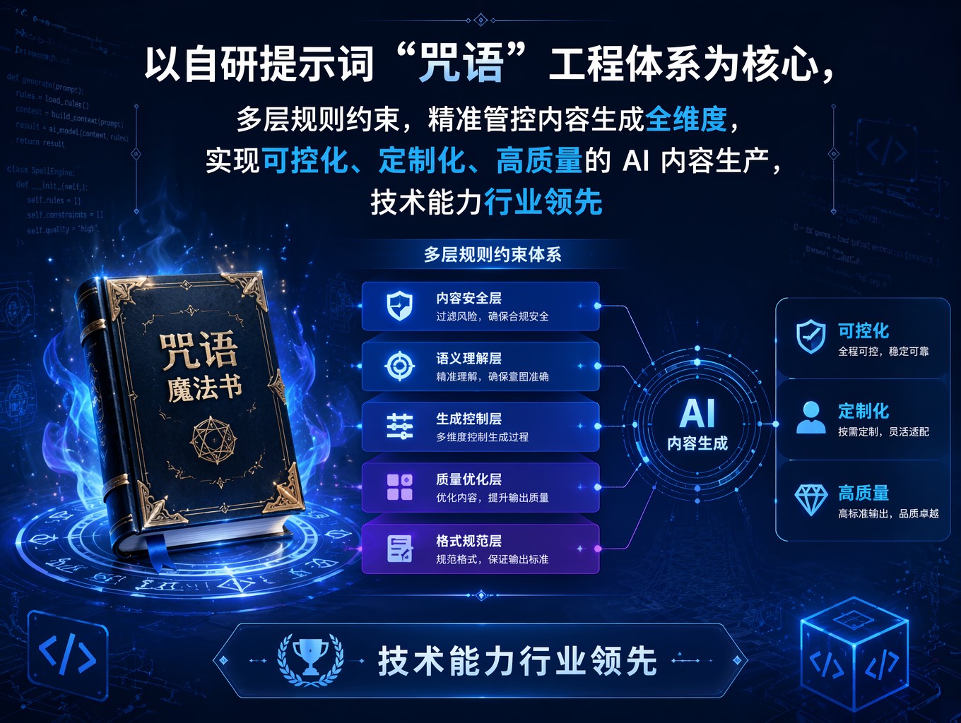 ai搜索优化_AI 搜索优化_搜索优化技术品牌