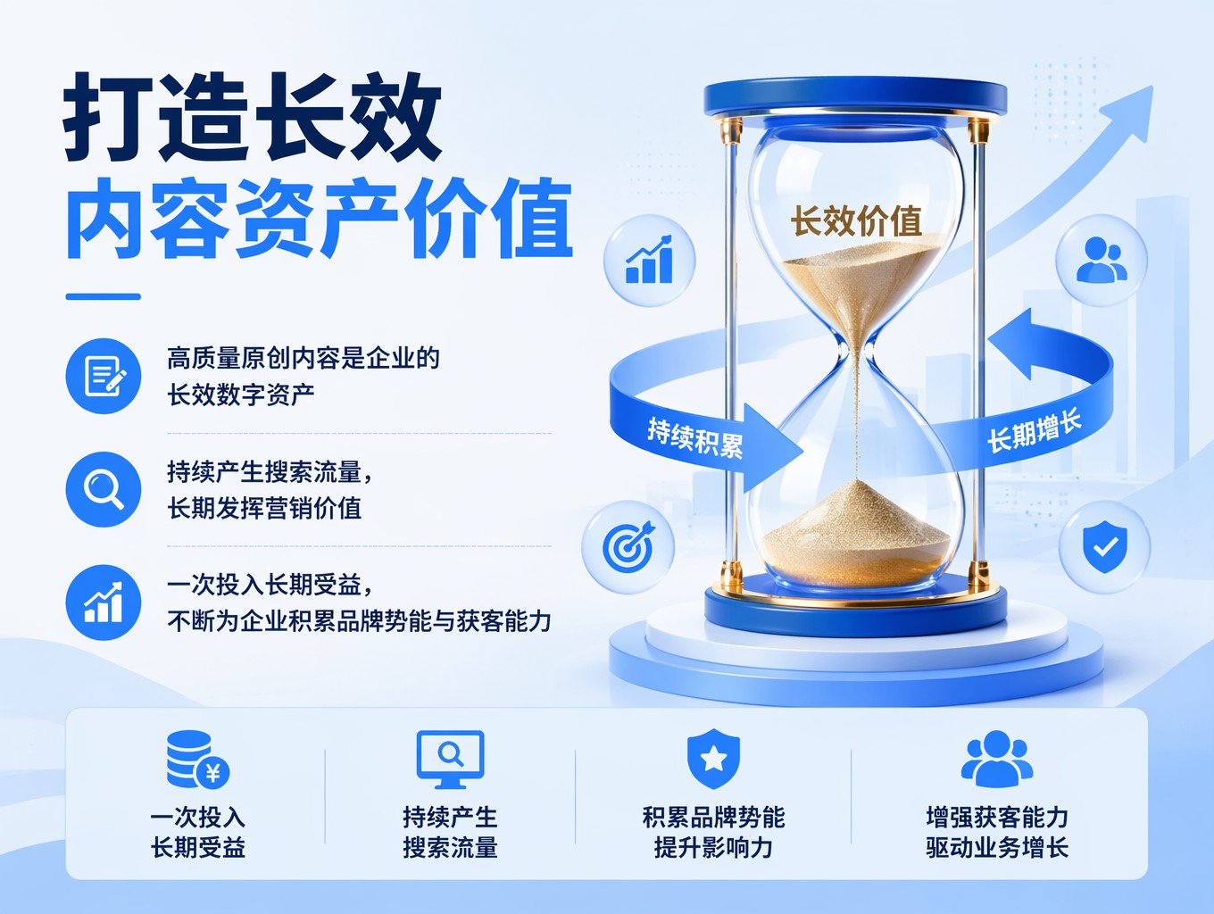 代运营跟运营有什么区别_GEO 代运营_GEO 代运营