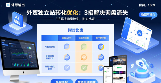 外贸优化怎么弄_外贸独立站转化优化_外贸网站站内优化